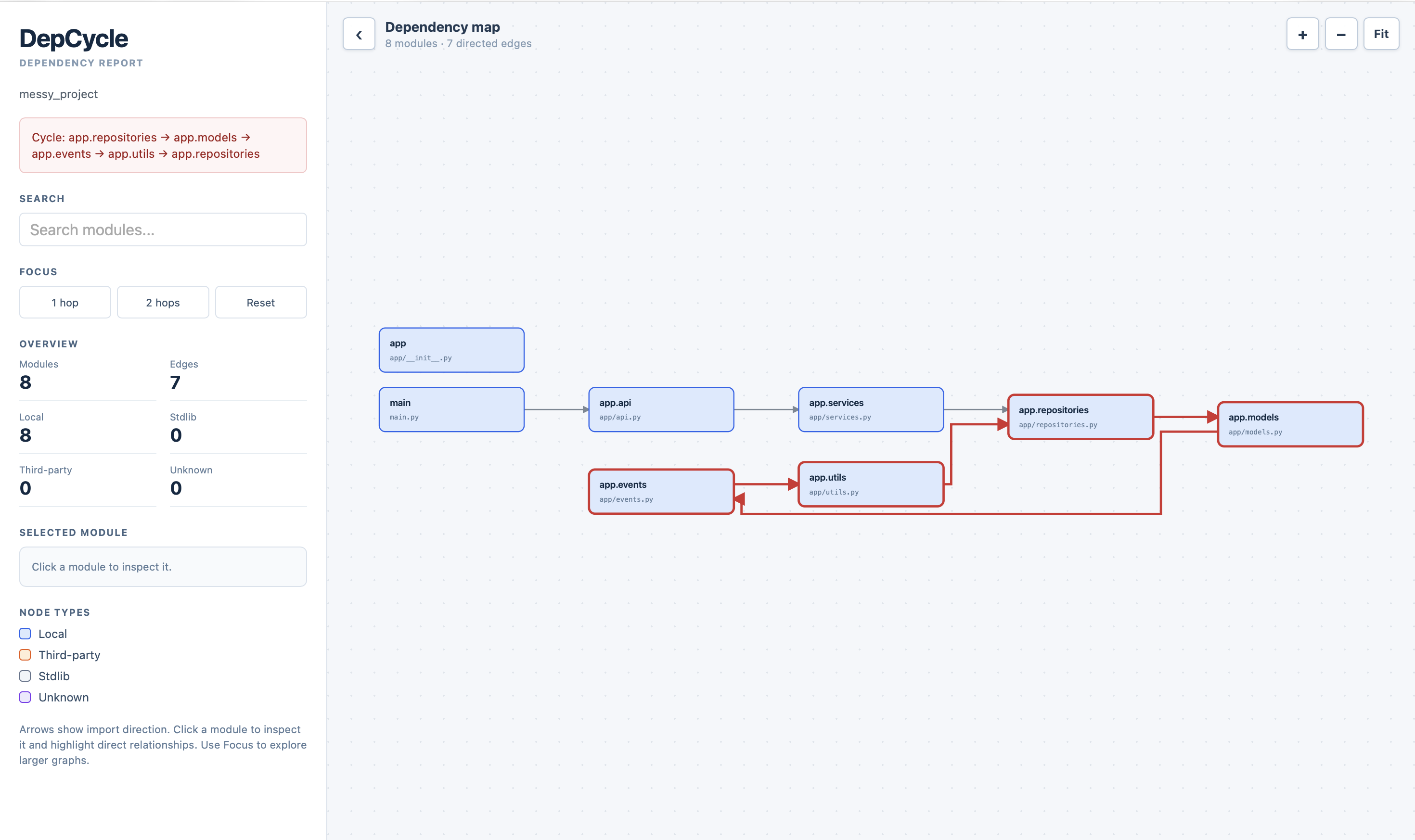 DepCycle dependency graph showing circular dependencies